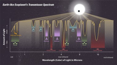 Mały przegląd widm atmosfer (egzo)planet i Kosmiczny Teleskop Jamesa Webba