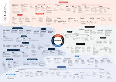 Mapa architekta oprogramowania