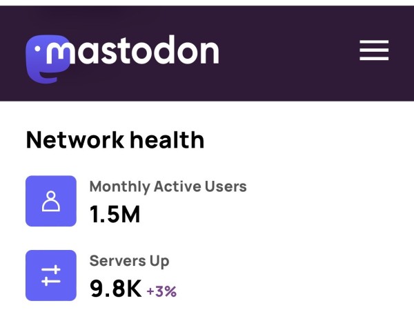 W październiku Mastodon miał 300 tysięcy aktywnych...
